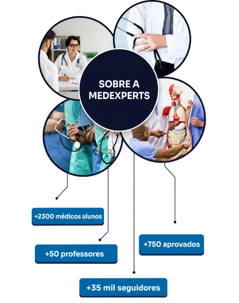 Painel Sobre a MedExperts com numeros atualizados - mobile